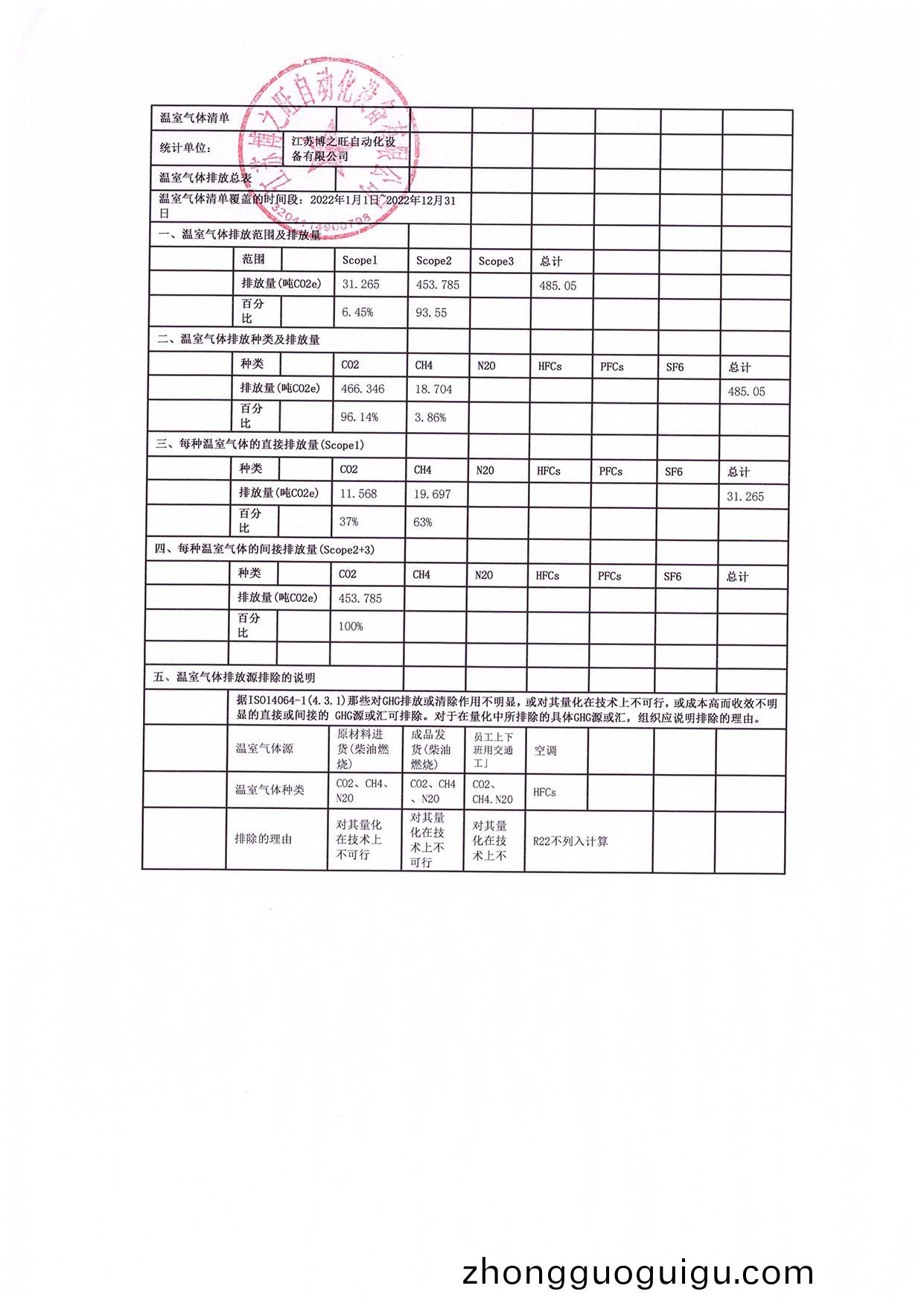 溫(wen)室(shi)氣體自査(zha)清(qing)單(dan)（愽之旺）_頁麵_2.jpg
