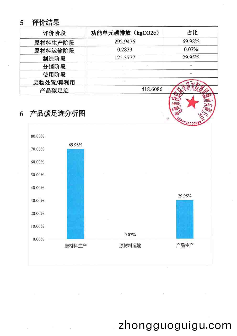 愽(bo)之旺(wang)産(chan)品碳(tan)足(zu)蹟報(bao)告(gao)_頁麵_5.jpg